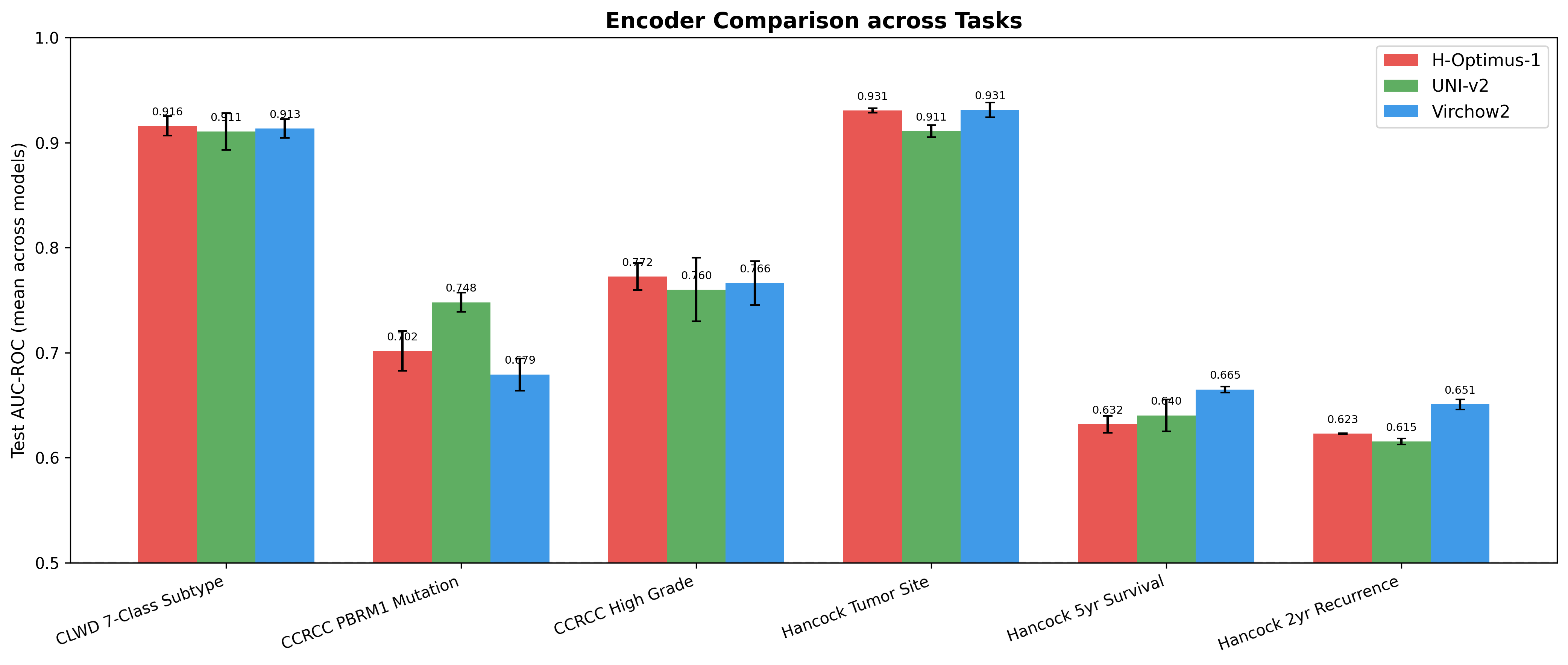 Encoder Comparison
