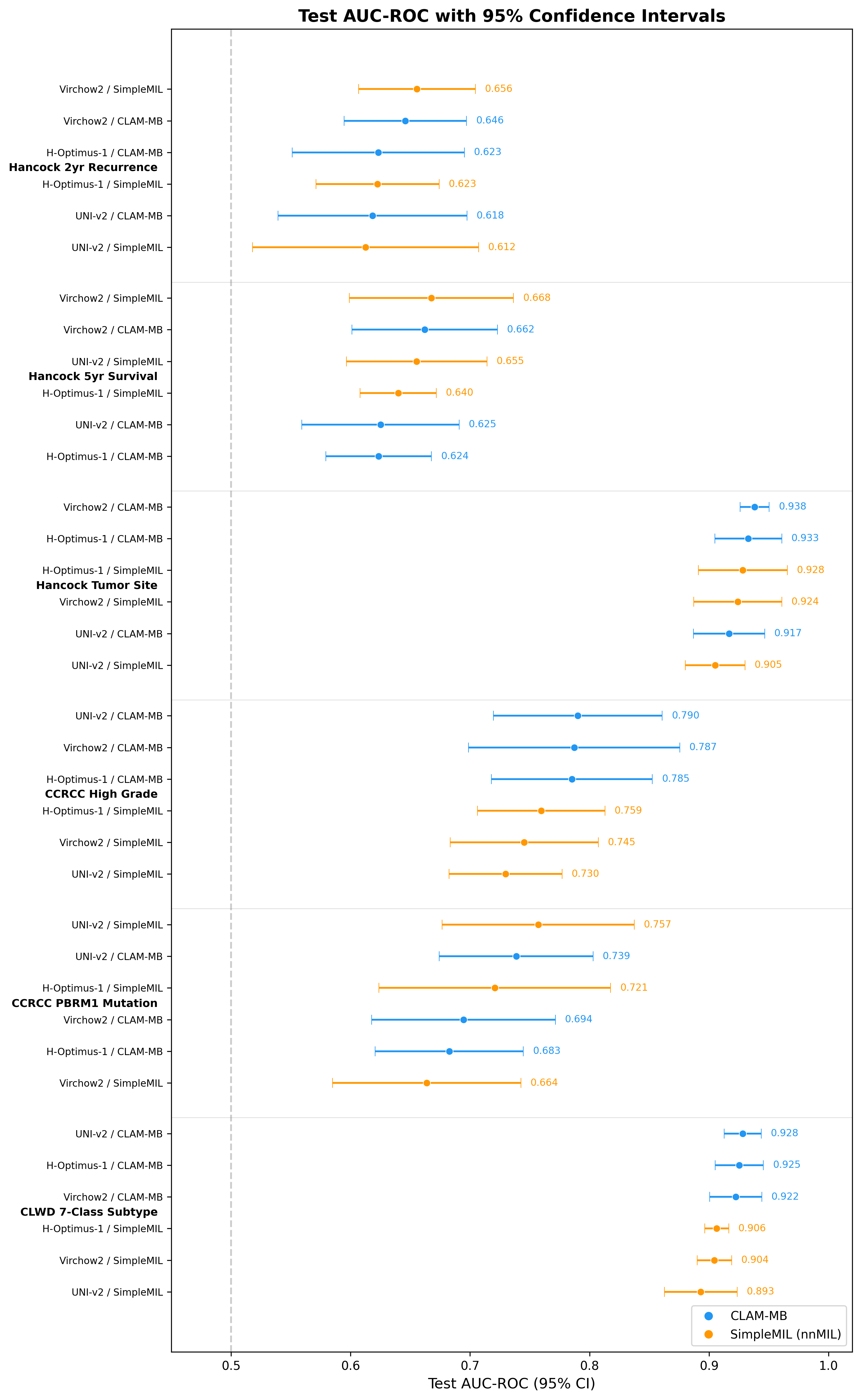 Forest Plot